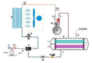 Схема рефрижераторной установки